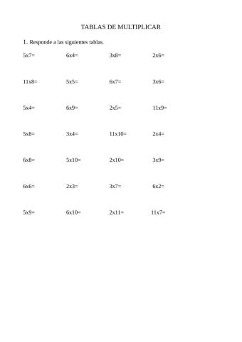 Tablas de multiplicar 2