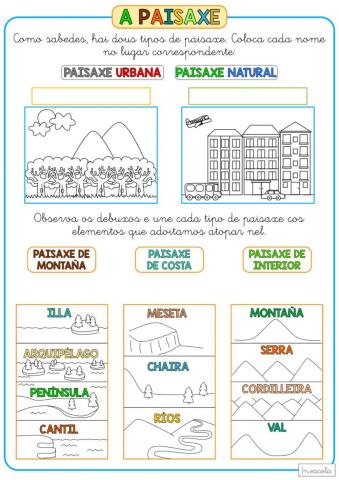 Tipos de paisaxe