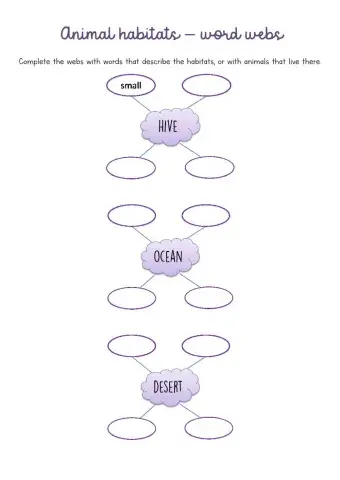 Animal habitats - word webs