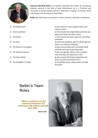 Types of people necessary in teams (Belbin)