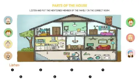 Parts of the house listening