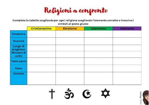 Religioni a confronto