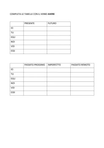 Verbo avere