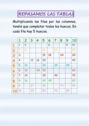 Repasamos las tablas 2