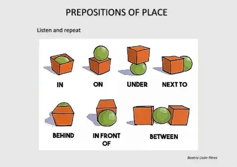 Listen and repeat - Prepositions of place