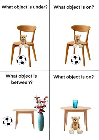 Preposiciones de lugar