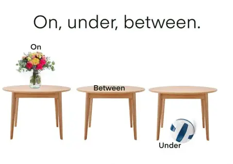 Preposiciones de lugar