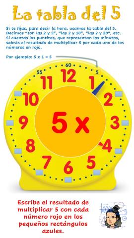 Tabla del 5
