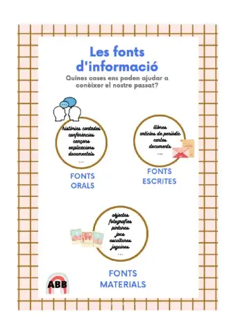 Fonts d'informació - socials