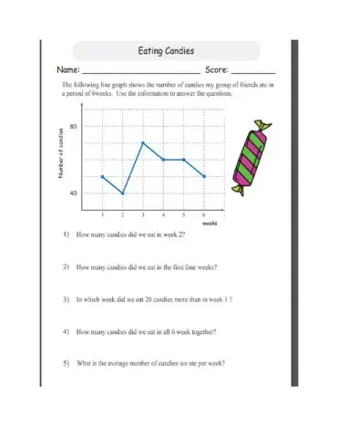 Line graphs and averages