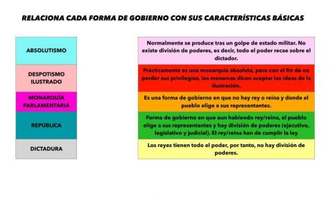 Formas de gobierno