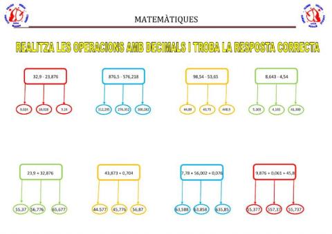 Suma i resta de números decimals