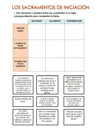 Los sacramentos + Eucaristía
