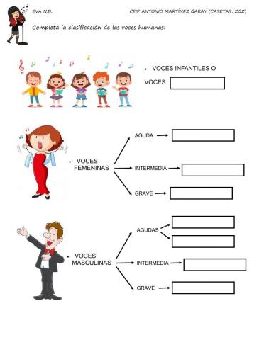 Clasificación de las voces