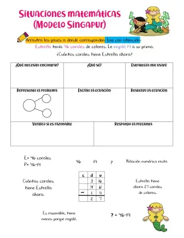 Solución de situaciones matemáticas