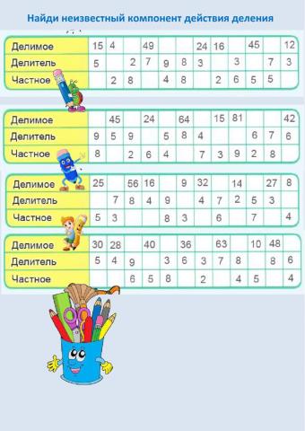 Найди неизвестный компонент деления