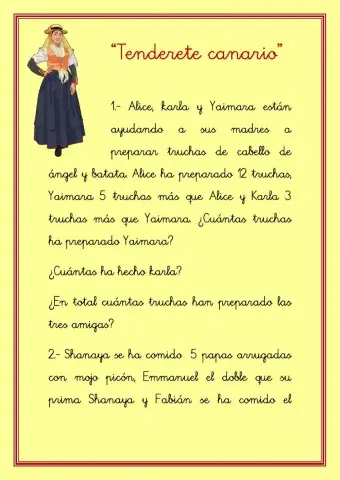 -Tenderete canario- Resolución de problemas
