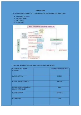 Fuentes de la historia