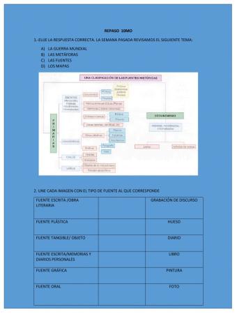 Fuentes de la historia