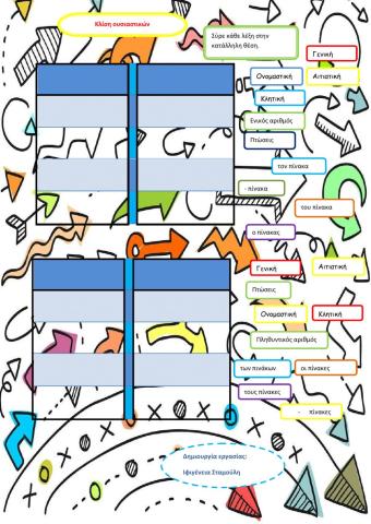 Κλίση ουσιαστικών -ο πίνακας