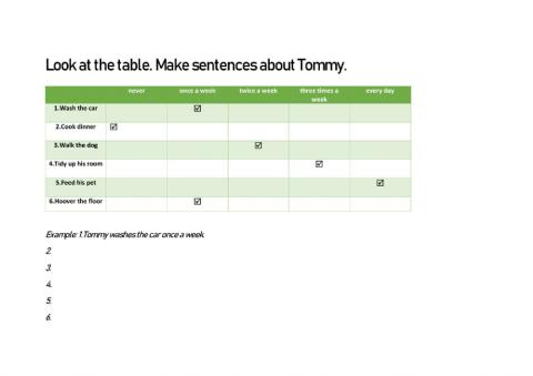 Revision Adverbs of Frequency
