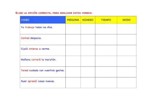 verbos