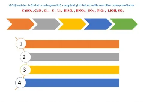 Sulful, seria genetică