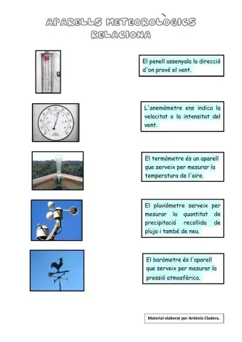 Aparells meteorològics