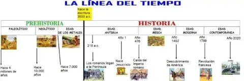 Linea del tiempo