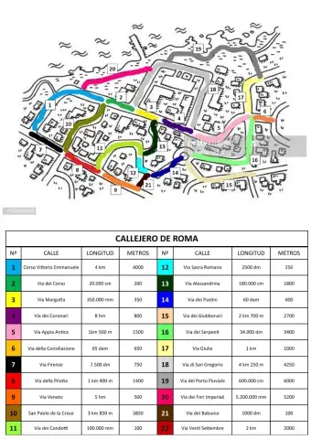 Tarea longitud Roma 2