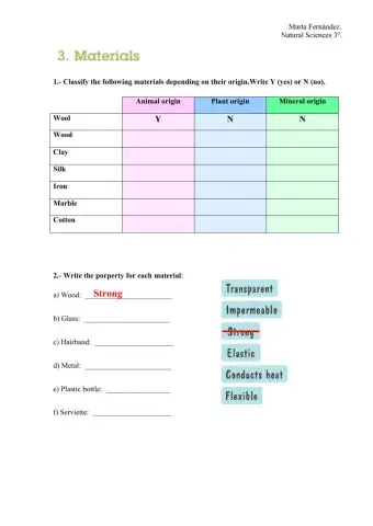 Materials and their properties