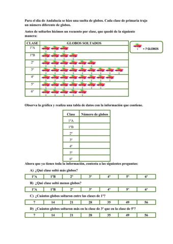 Gráfica de barras - pictogramas