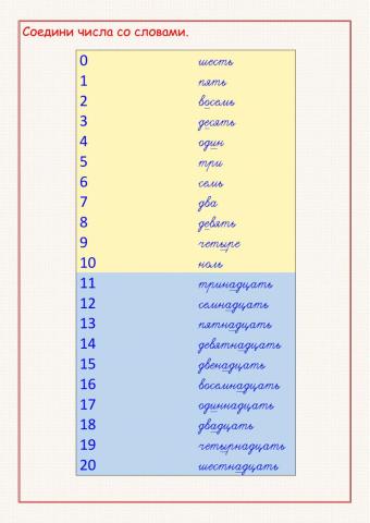 Повторение: числа 1 - 20, род существительных