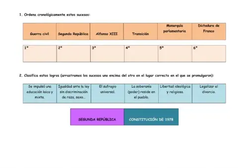 Examen siglos XIX y XX en España