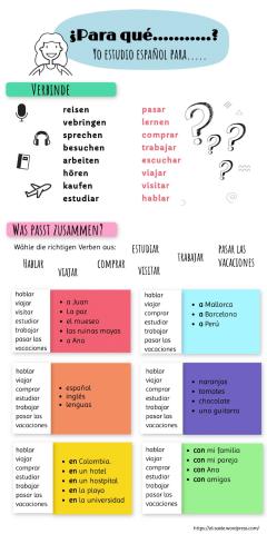 Verbos regulares terminación -ar