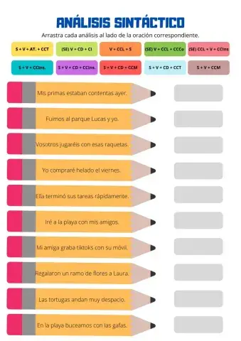 Análisis sintáctico