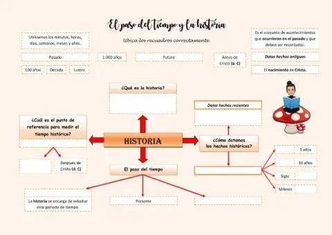 El paso del tiempo y la historia