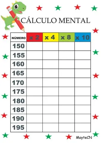 Cálculo mental de multiplicaciones
