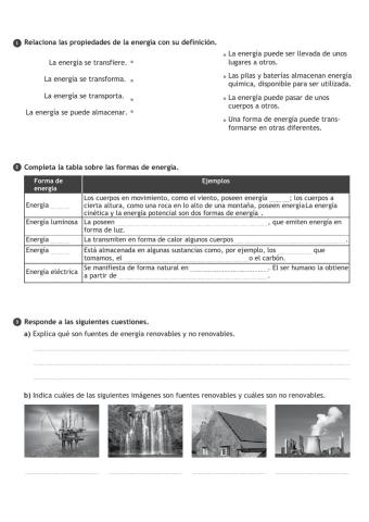 Resumen de la energía