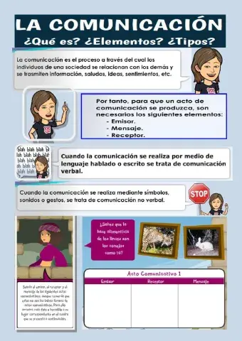 Elementos de la comunicación