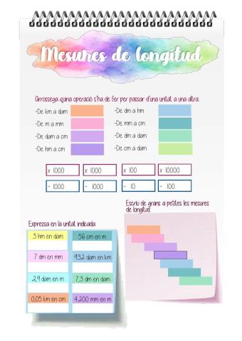 Mesures de longitud