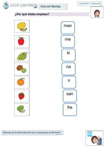 Por qué sílaba empieza