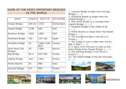 Bridges and comparative-superlative