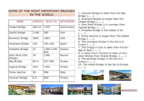 Bridges and comparative-superlative