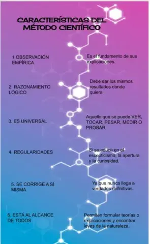 Características del Método Científico