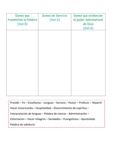 Descubriendo mis dones espirituales