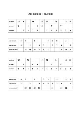 Умножение и деление