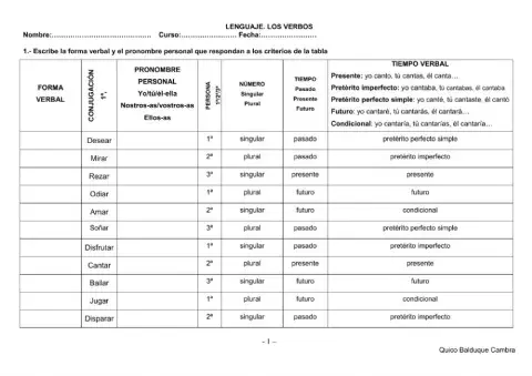 Verbos 1ª conjugación