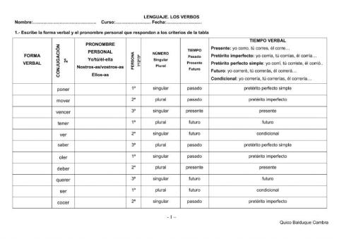 Verbos 2ª conjugación