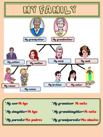 Vocabulary -my family-